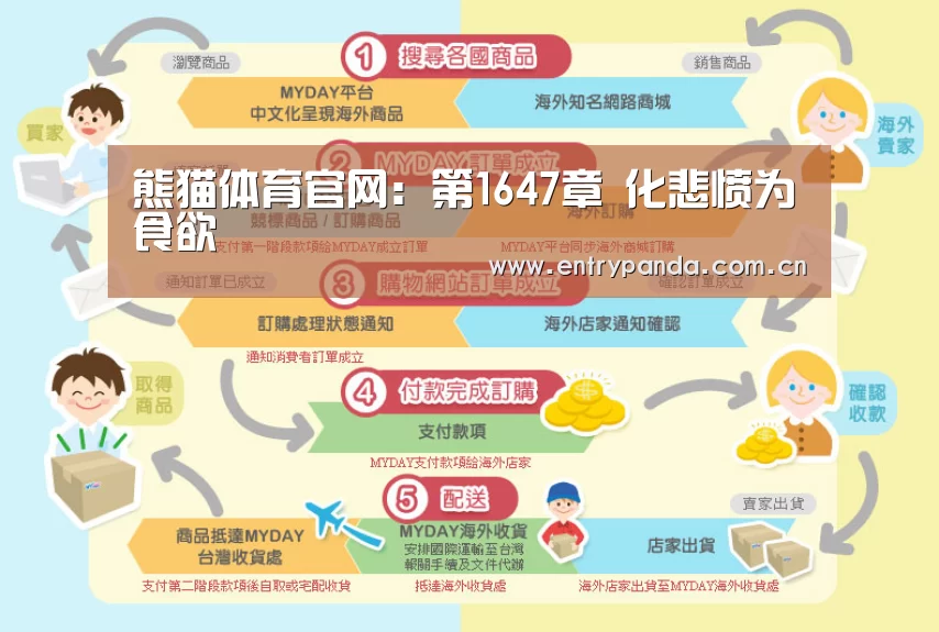 熊猫体育官网:第1647章 化悲愤为食欲(图2) 熊猫体育